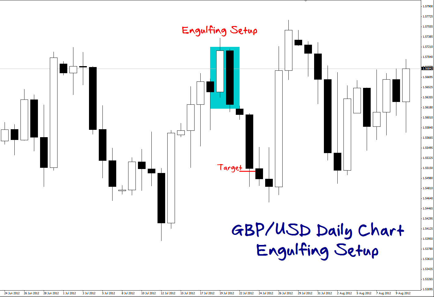 Forex wsj